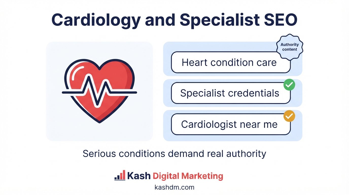Cardiology and specialist physician SEO: authority content and credentials for serious condition searches.