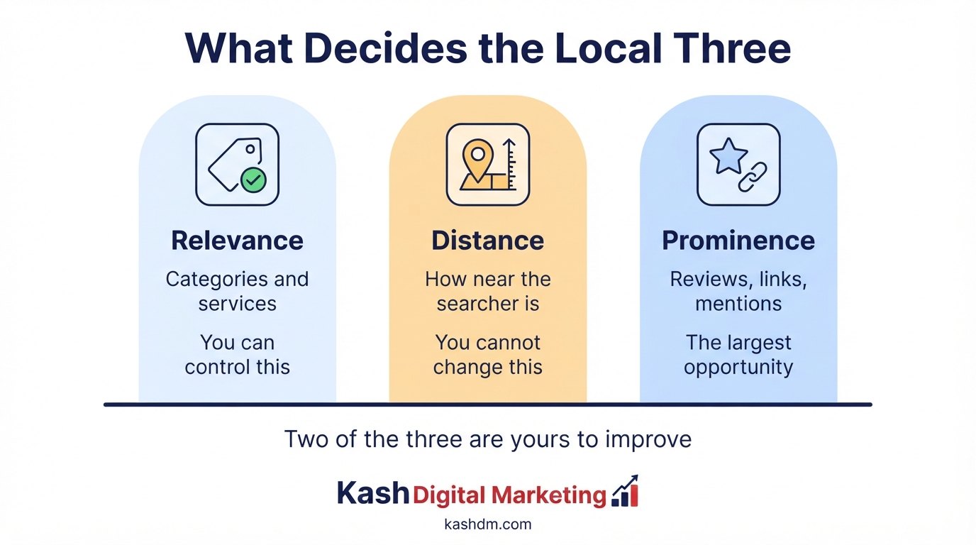The three Google map pack ranking factors for carpet cleaners: relevance, distance and prominence.