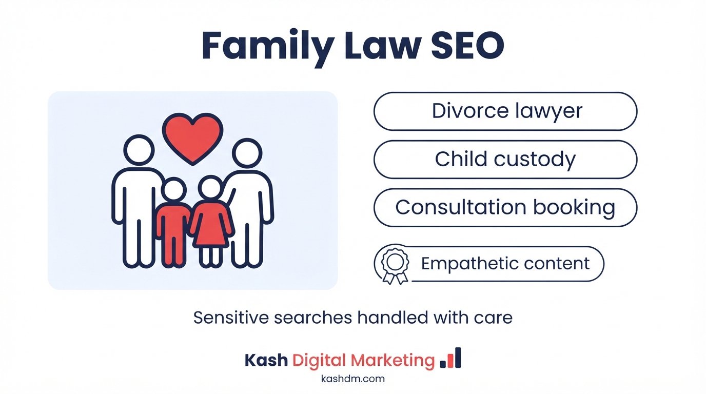 Family law and divorce lawyer SEO: empathetic content and easy consultation booking for custody and divorce searches.