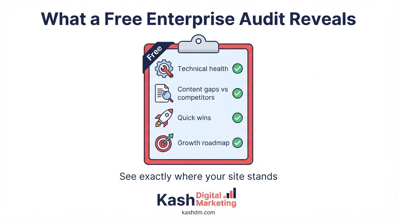 Free enterprise SEO audit: technical health, content gaps against competitors and a prioritized growth roadmap.