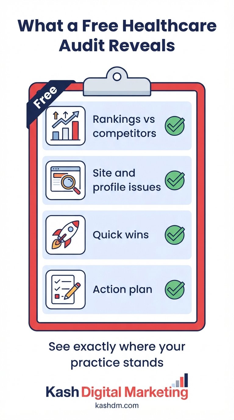 Free healthcare SEO audit: rankings versus competing practices, site and profile issues, quick wins and an action plan.