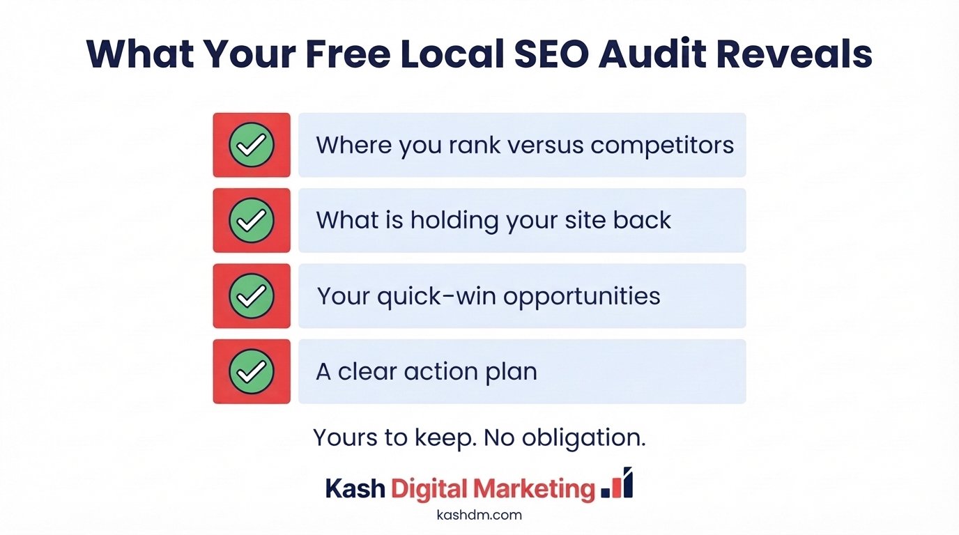 Free local SEO audit: what it reveals, rankings versus competitors, site issues, quick wins and an action plan.