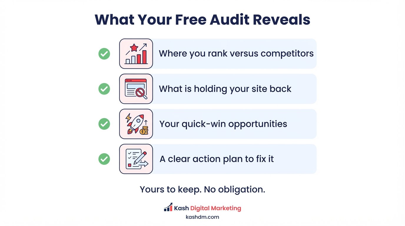 Free SEO audit: the four things it reveals, where you rank versus competitors, what is holding your site back, your quick-win opportunities, and a clear action plan.