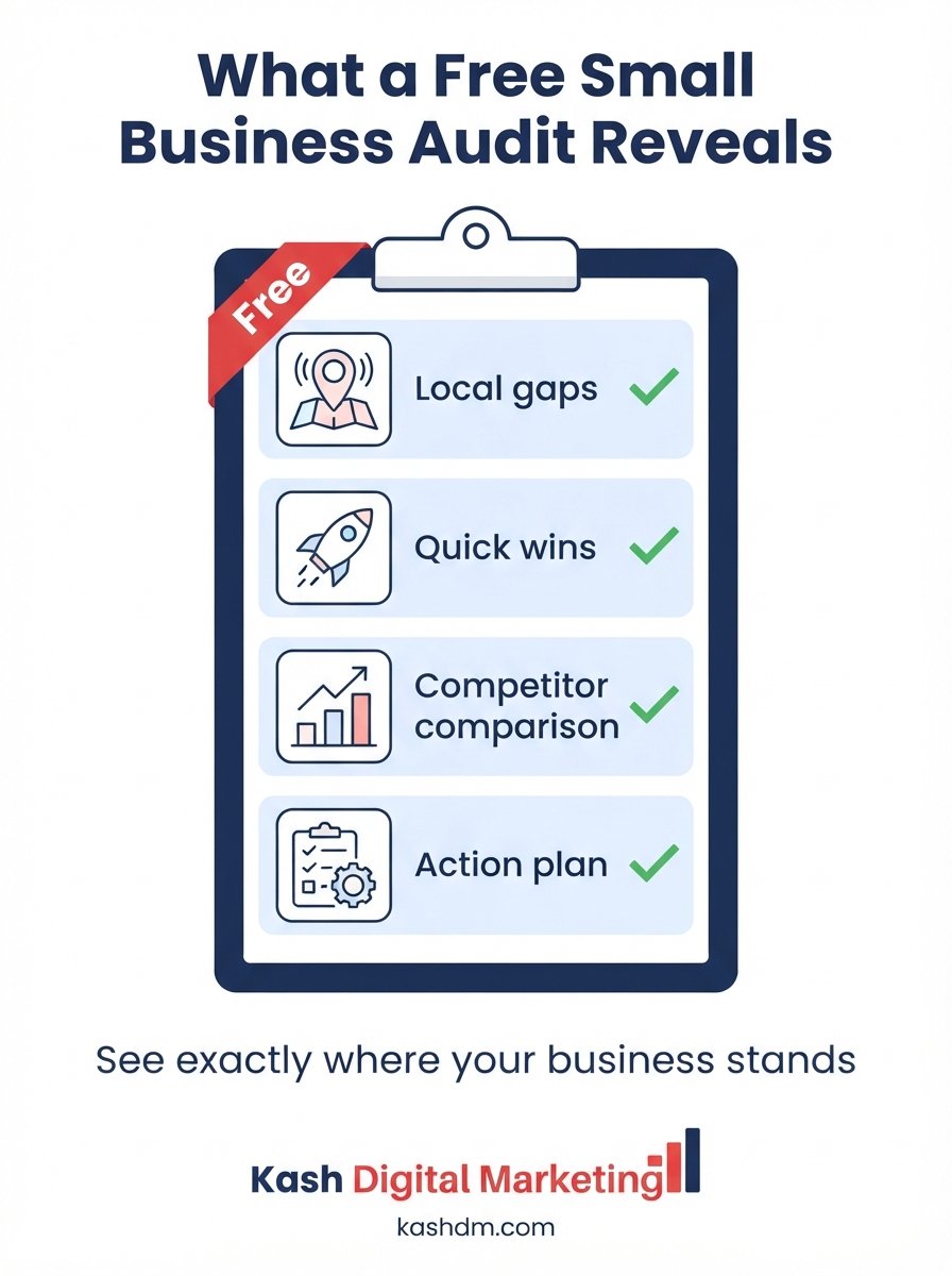 Free small business SEO audit: rankings versus competitors, site issues, quick wins and a clear action plan.