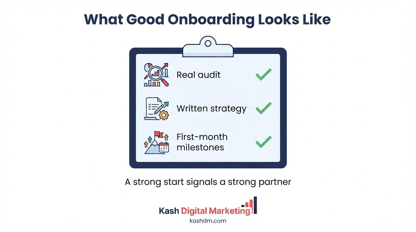 What good SEO onboarding looks like: real audit, written strategy and clear first-month milestones.