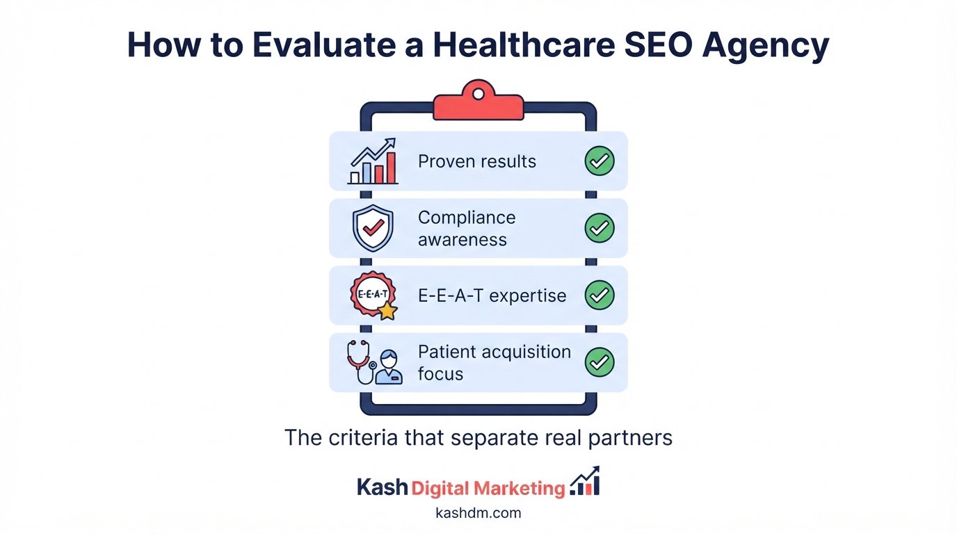Healthcare SEO company and agency: how medical providers evaluate SEO services on results, compliance, E-E-A-T and patient acquisition.