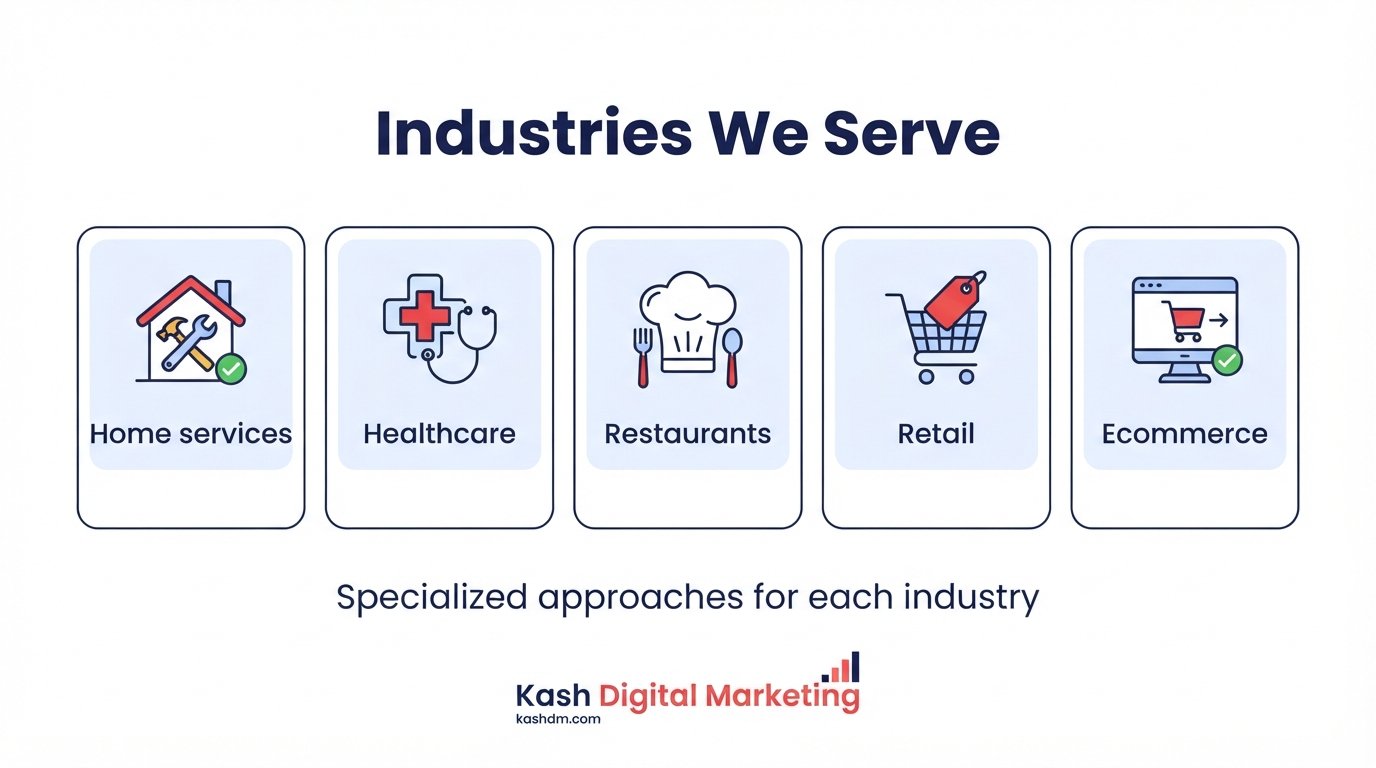 Industries we serve: home services, healthcare, restaurants, retail and ecommerce SEO approaches compared.