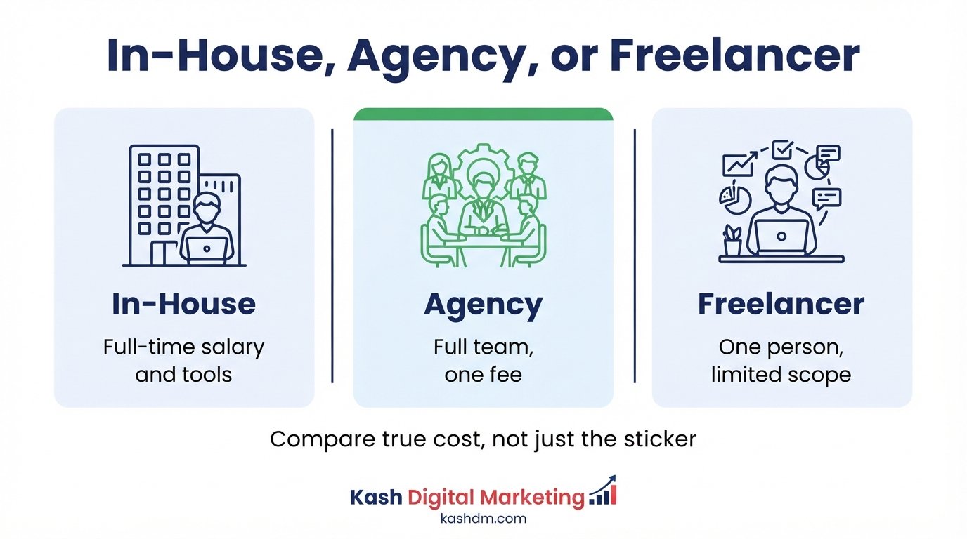 In-house SEO team versus agency versus freelancer: comparing true cost and tradeoffs.