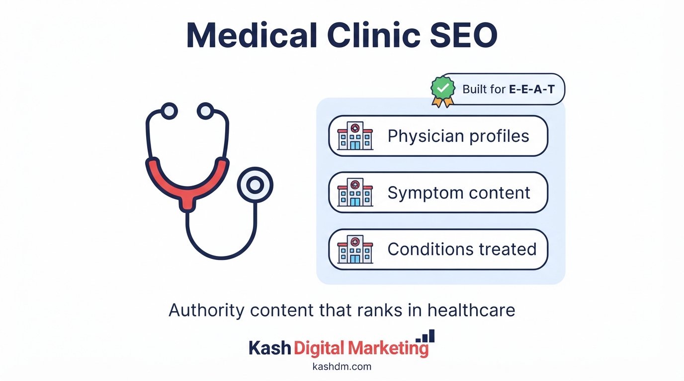 Medical SEO services for clinics: physician profile pages and symptom content built for E-E-A-T.