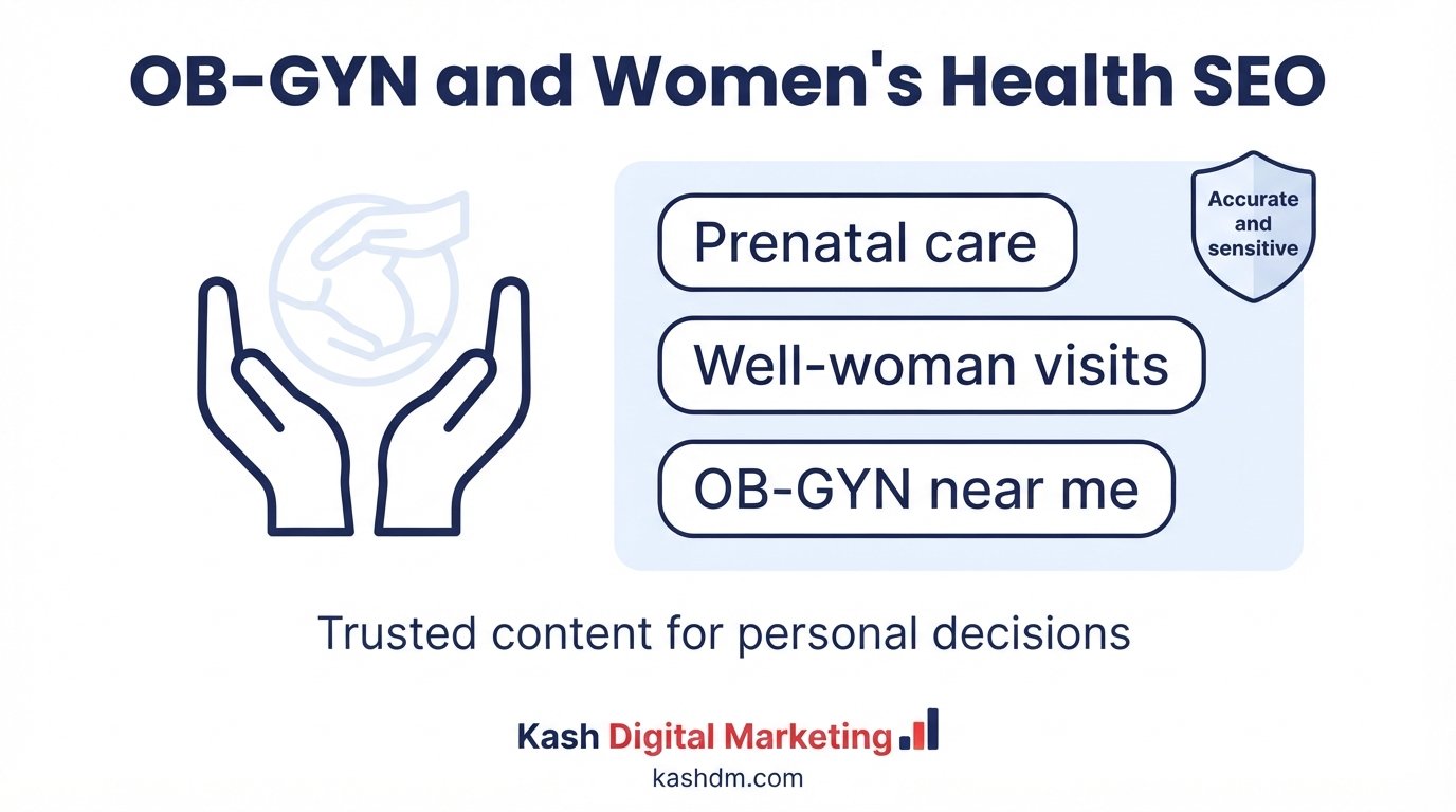 OB-GYN and women's health SEO: pregnancy and wellness content built with accuracy and sensitivity.