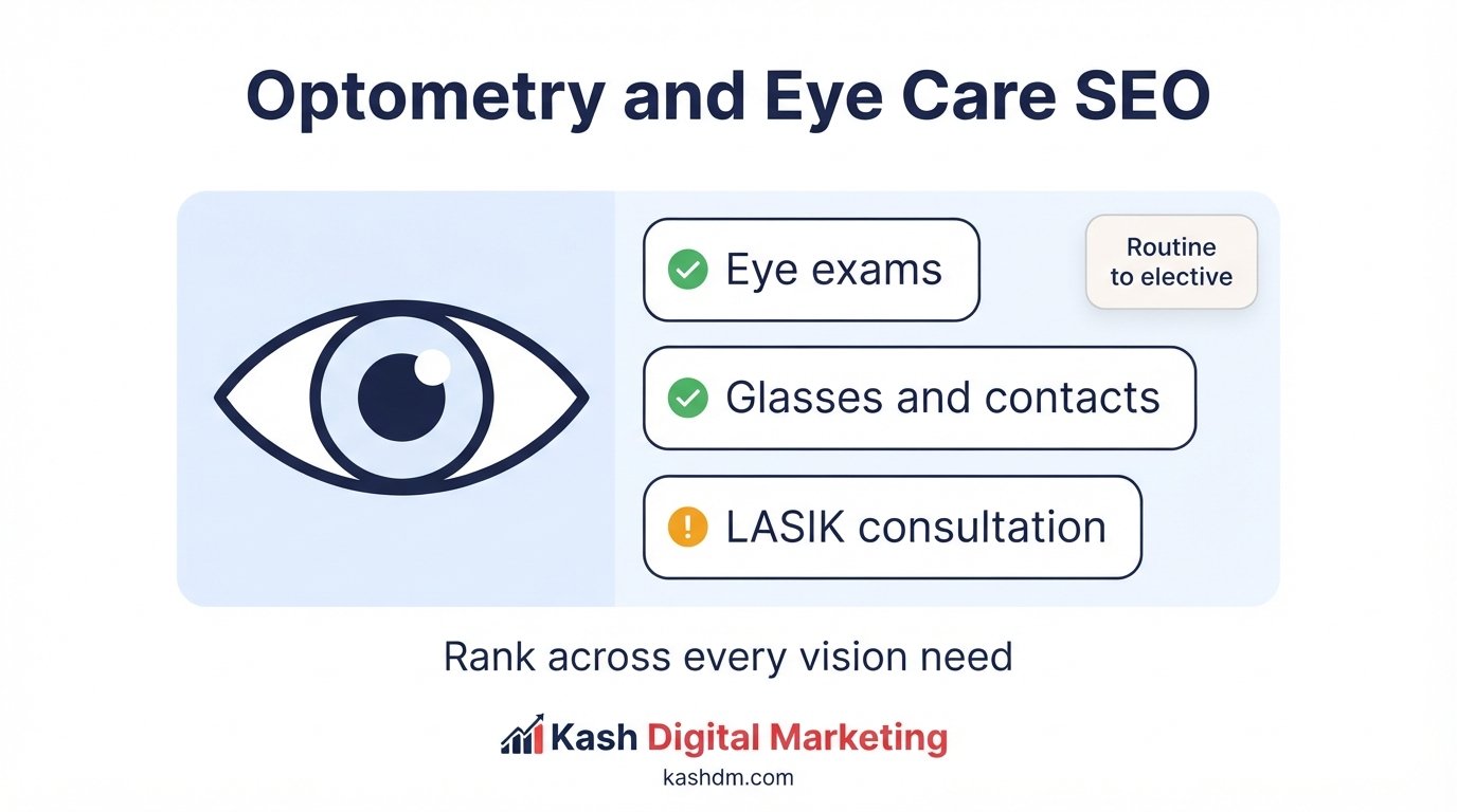 Optometry and eye care SEO: ranking a vision practice for eye exams, glasses and LASIK searches.