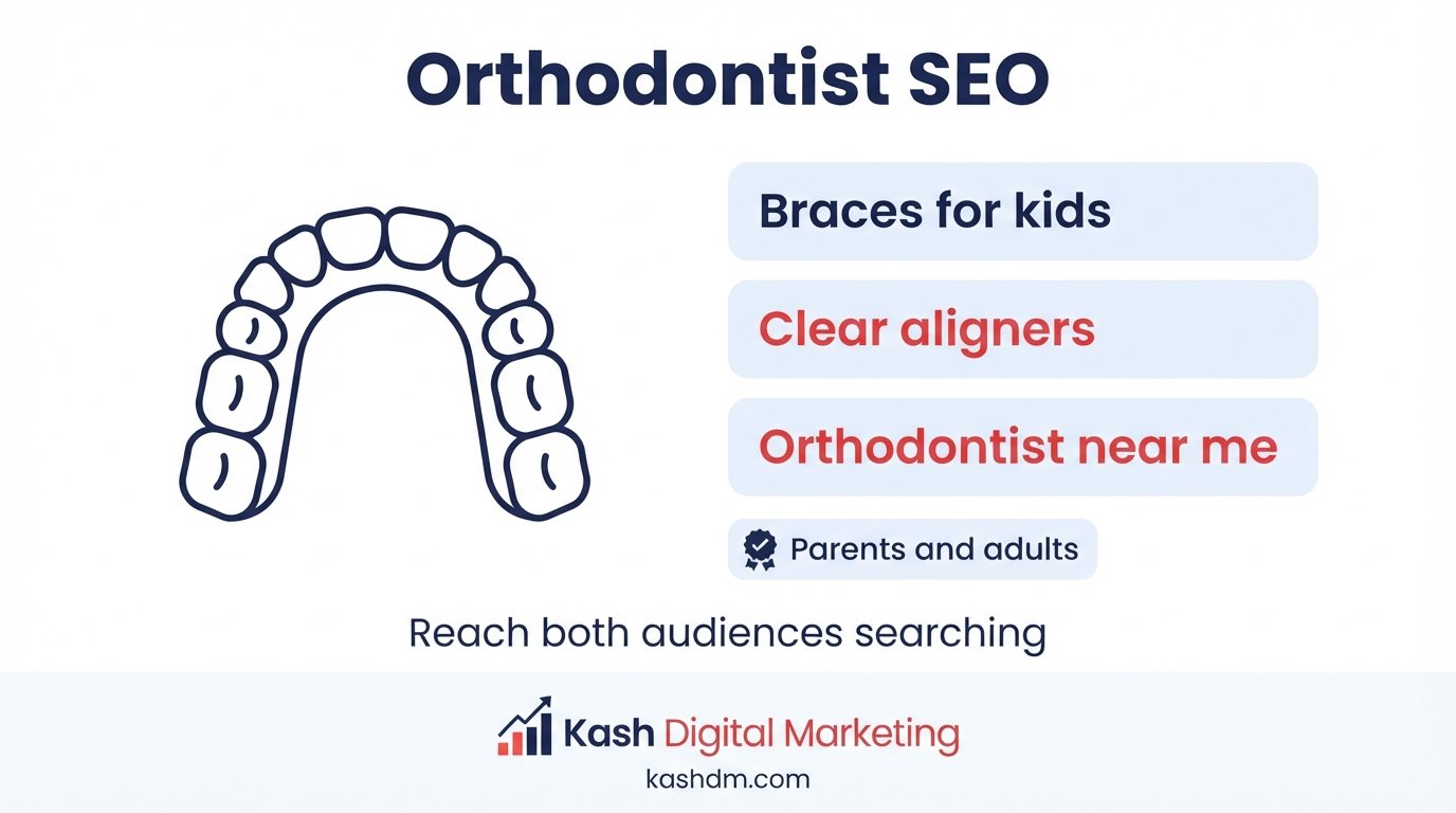 Orthodontist SEO services: content built for both parents researching braces and adults considering Invisalign.