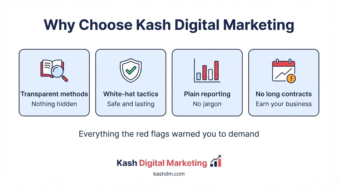 Kash Digital Marketing's SEO process: free audit, custom strategy, monthly execution and transparent reporting.