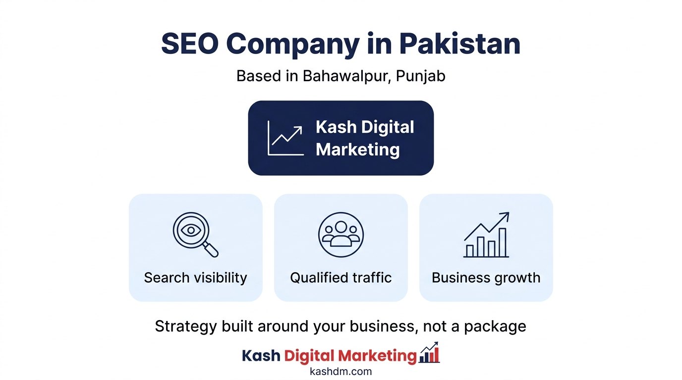 Kash Digital Marketing SEO company based in Bahawalpur, Punjab, serving businesses across Pakistan and international markets