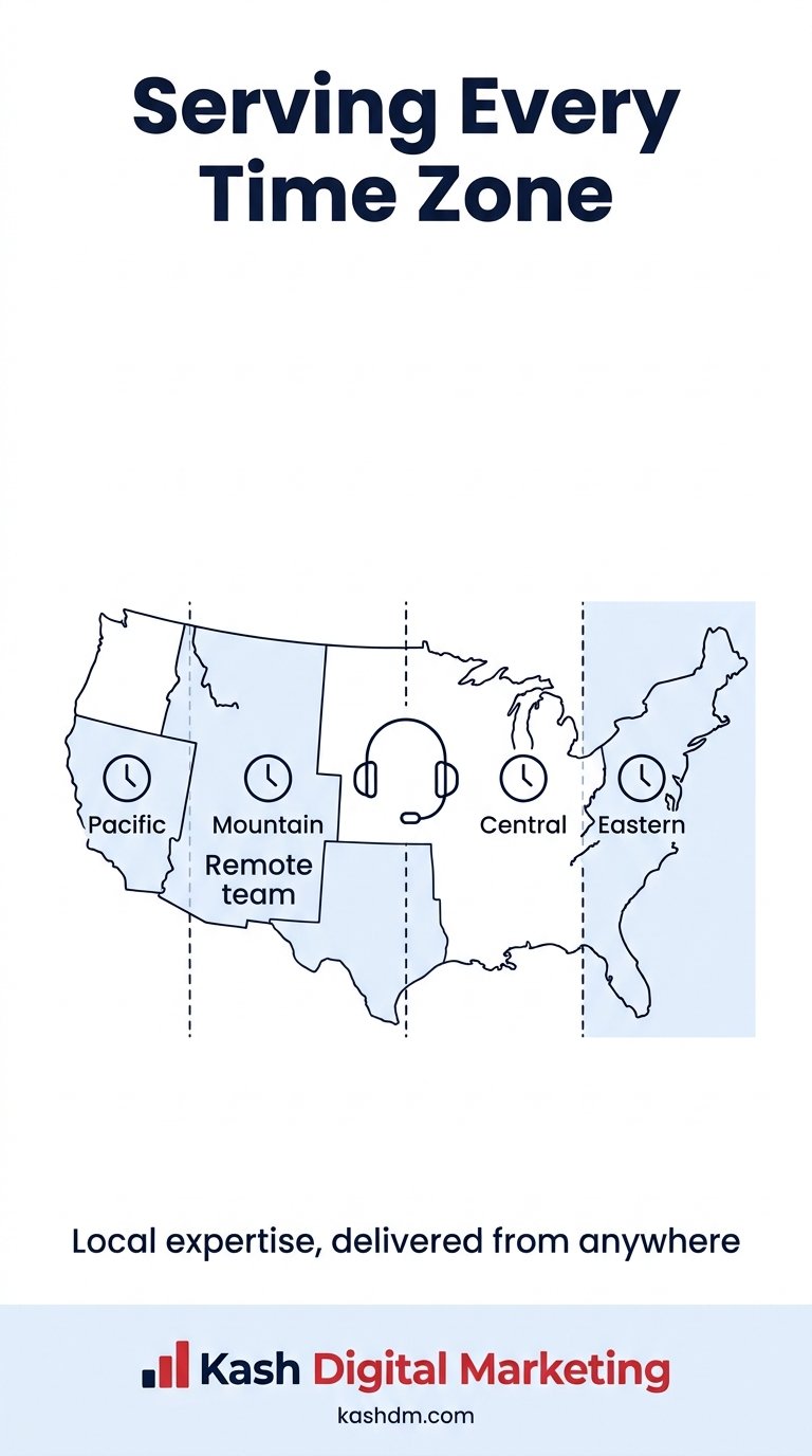 How Kash Digital Marketing serves local SEO clients remotely across every US time zone.