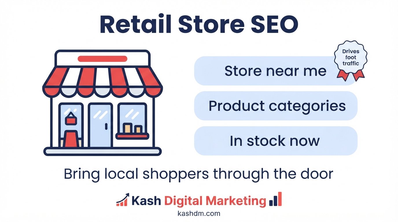 Retail store SEO: a local retailer's Google profile showing product categories, in-stock inventory and directions.