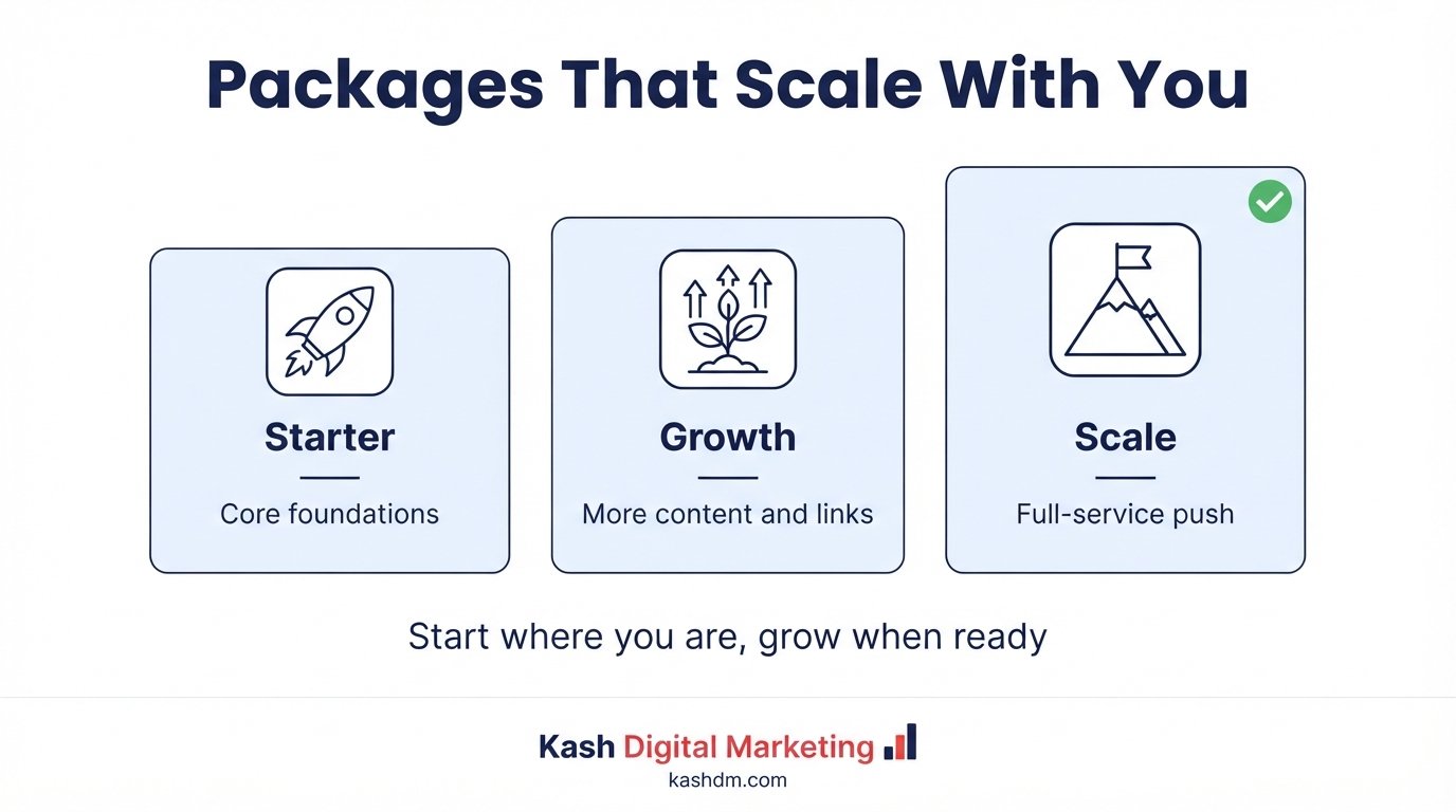 SEO packages for small business: starter, growth and full local dominance tiers scaled to budget and goals.