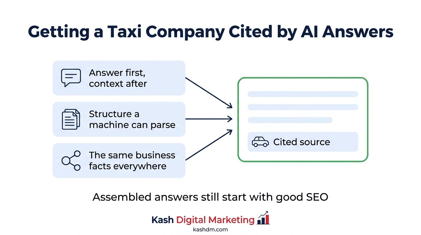 AI SEO for taxi companies: direct answers, consistent business facts and structured content getting a taxi company cited in AI-generated results.