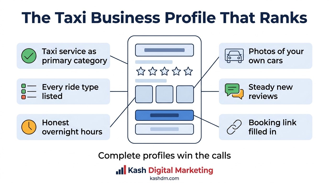 Google Business Profile optimization for taxi companies: correct primary category, services, real vehicle photos, honest hours and a booking link.