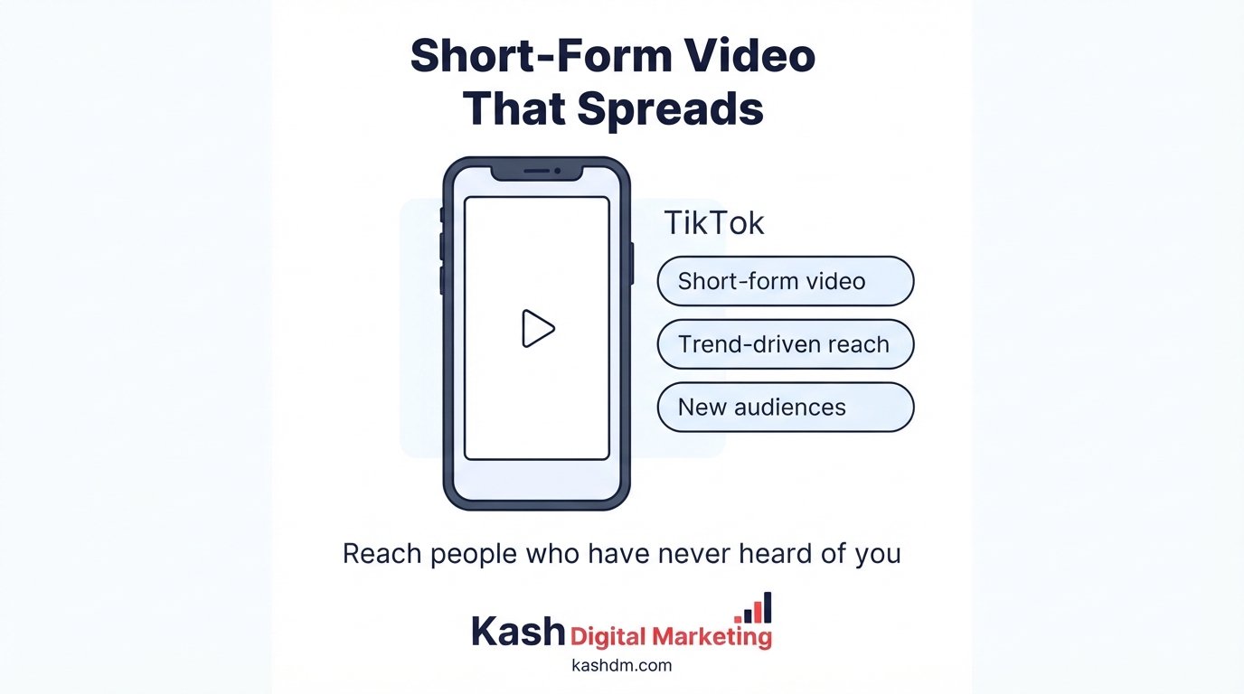 TikTok marketing services: native short-form video content built for the platform's discovery algorithm.