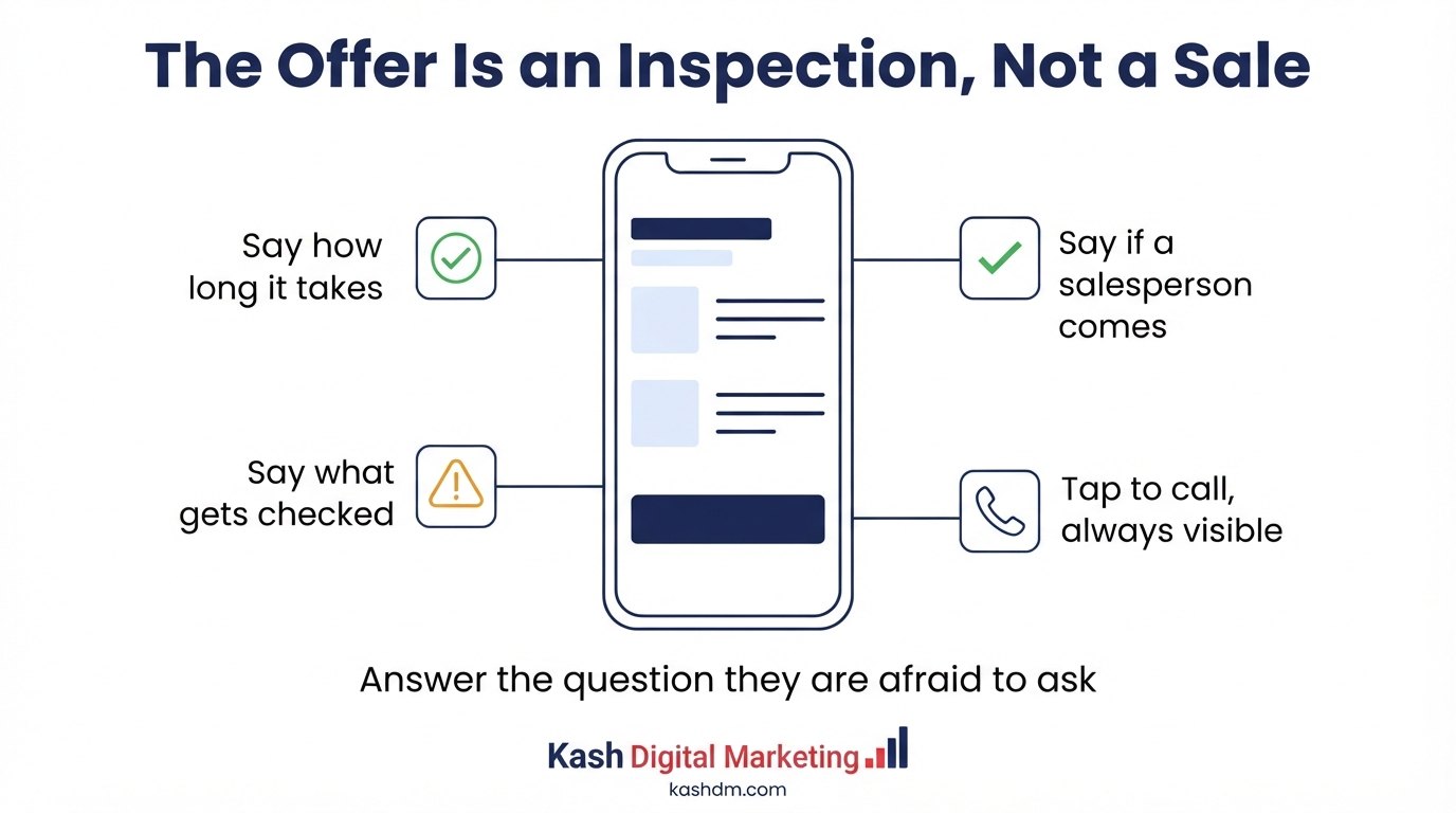 Converting a worried homeowner: a free inspection offer that states what happens, a tappable phone number and real trust signals.
